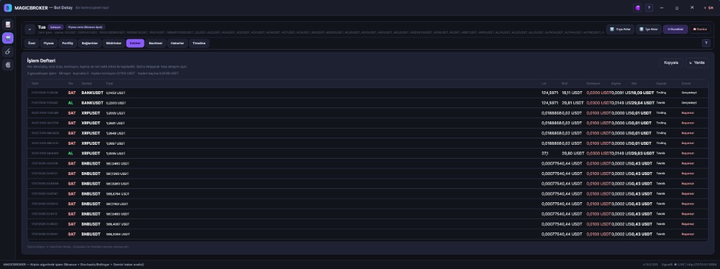 MAGICBROKER işlem defteri