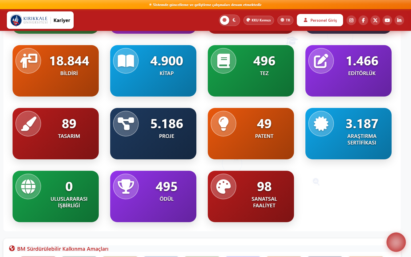 Web Kariyer istatistik ve yayın metrikleri